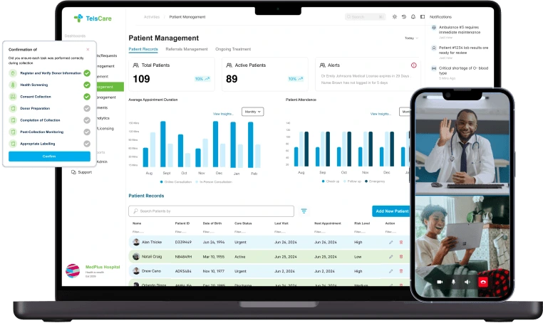 TelsCare Problem Statement